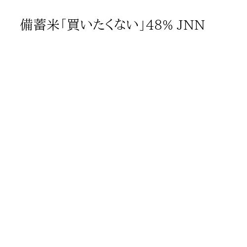 備蓄米「買いたくない」48% JNN