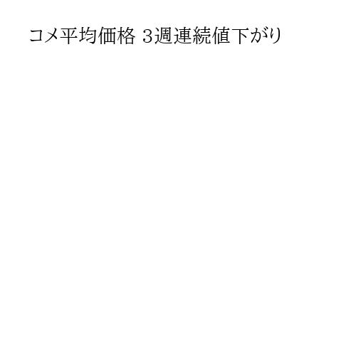 コメ平均価格 3週連続値下がり