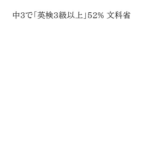 中3で「英検3級以上」52% 文科省