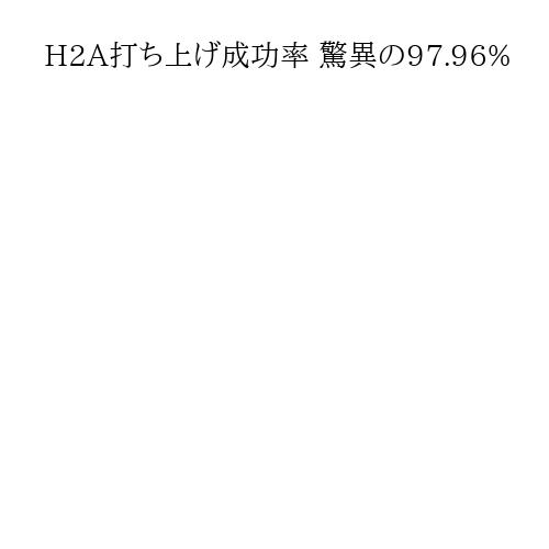 H2A打ち上げ成功率 驚異の97.96%