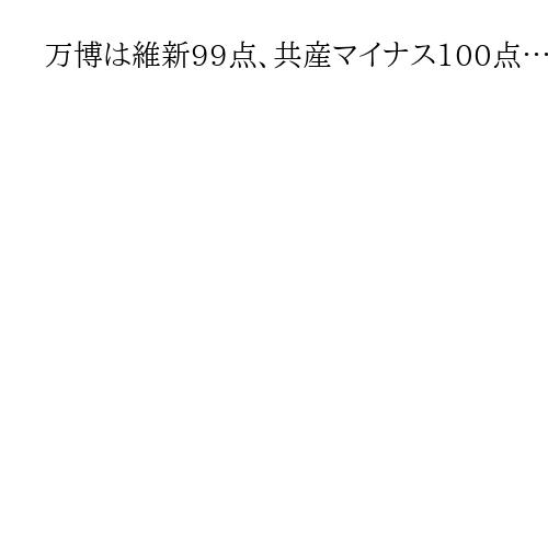 万博は維新99点、共産マイナス100点…パンダ巡り「対中弱腰」批判　与野党9党討論会