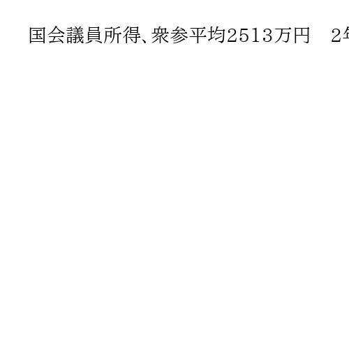 国会議員所得、衆参平均2513万円　2年ぶり減少　首位は3年連続自民・中西健治氏