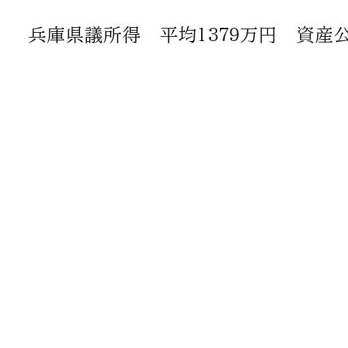 兵庫県議所得　平均１３７９万円　資産公開　昨年１１月任期開始の斎藤知事は所得報告の対…