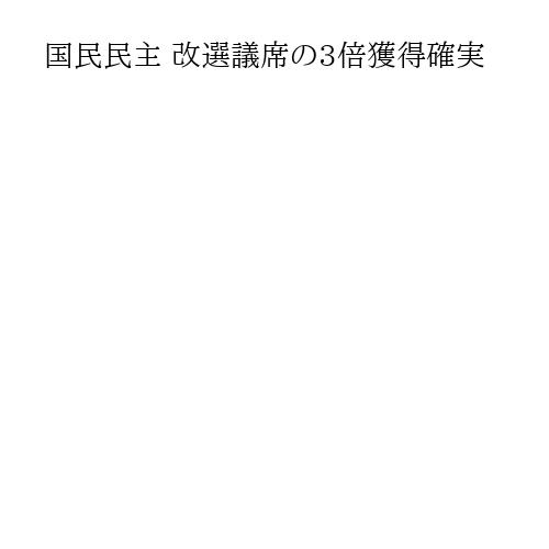 国民民主 改選議席の3倍獲得確実