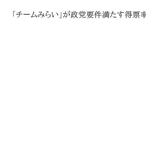 「チームみらい」が政党要件満たす得票率2％を確実に　安野貴博氏が5月に設立