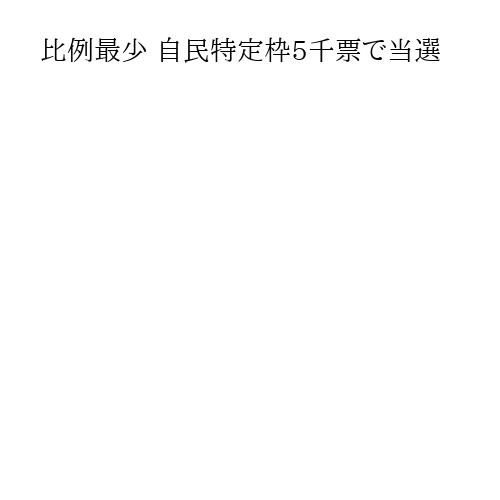 比例最少 自民特定枠5千票で当選