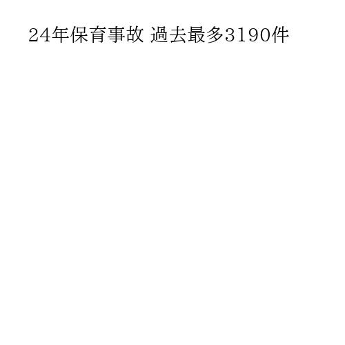 24年保育事故 過去最多3190件