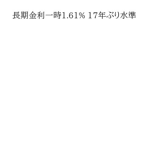 長期金利一時1.61% 17年ぶり水準
