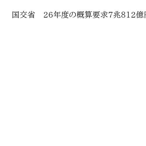 国交省　26年度の概算要求7兆812億円　インフラ老朽化対策には1兆783億円計上