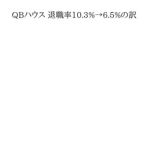 QBハウス 退職率10.3%→6.5%の訳