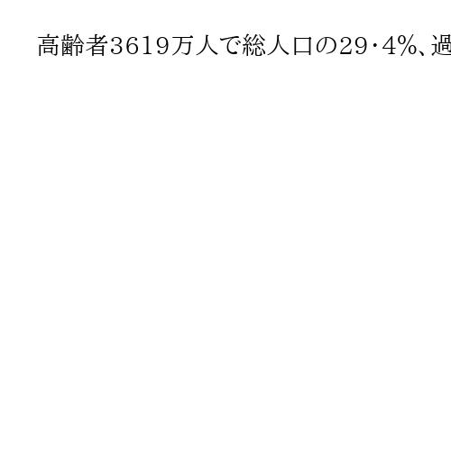 高齢者3619万人で総人口の29・4％、過去最高を更新　敬老の日　就業者の7人に1人