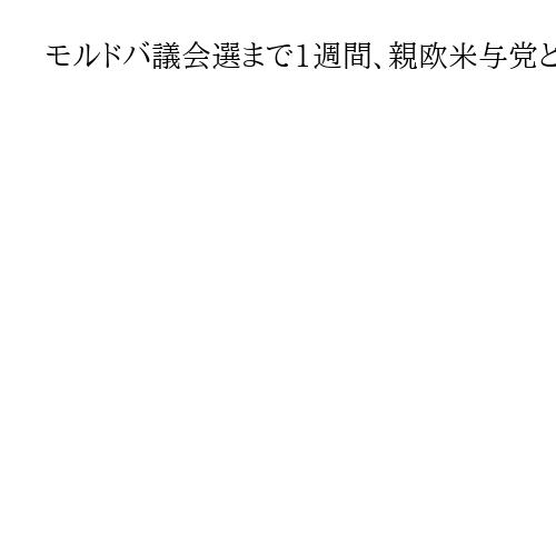 モルドバ議会選まで1週間、親欧米与党と親ロ野党連合が対決へ　支持率は拮抗