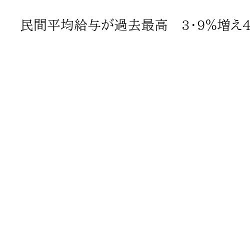 民間平均給与が過去最高　3・9％増え477万5000円、国税庁「4年連続の増加」