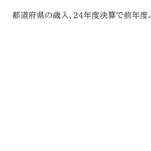 都道府県の歳入、24年度決算で前年度より1・3兆円増　企業業績が好調で税収が増加