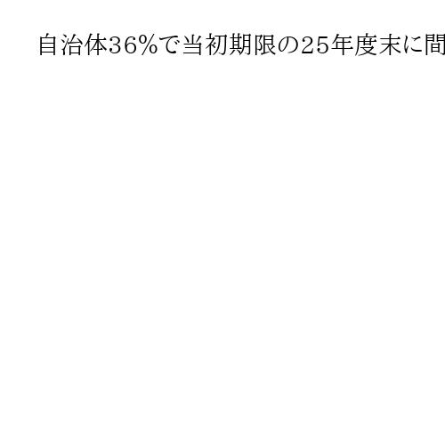 自治体36％で当初期限の25年度末に間に合わず　全国情報システムの標準仕様への移行
