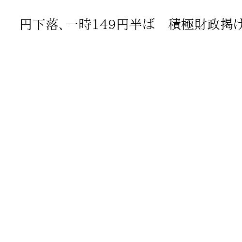 円下落、一時149円半ば　積極財政掲げる高市早苗氏の勝利受け　対ユーロでも下落