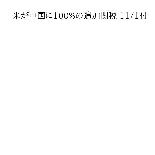 米が中国に100%の追加関税 11/1付