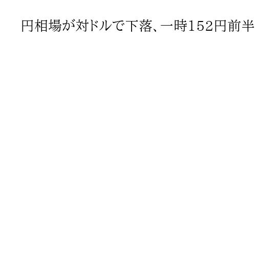 円相場が対ドルで下落、一時152円前半　週明けのシドニー外国為替市場