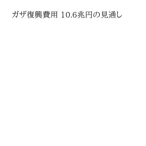 ガザ復興費用 10.6兆円の見通し