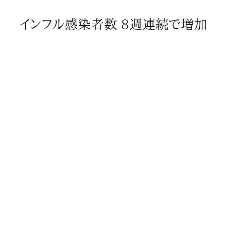 インフル感染者数 8週連続で増加