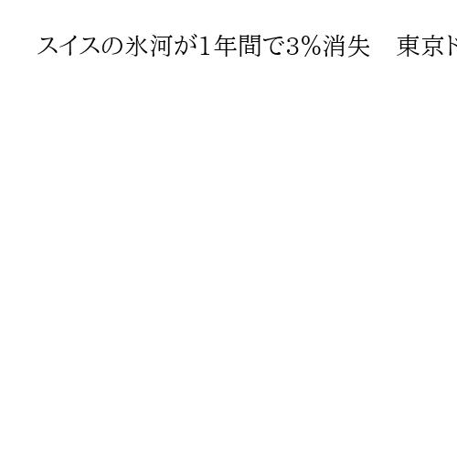 スイスの氷河が1年間で3％消失　東京ドーム1100個分、熱波で急速に雪解け進む