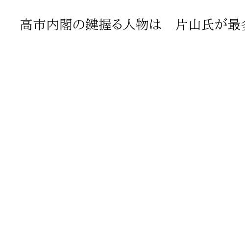 高市内閣の鍵握る人物は　片山氏が最多　城内、赤沢氏にも期待　主要エコノミストに聞く