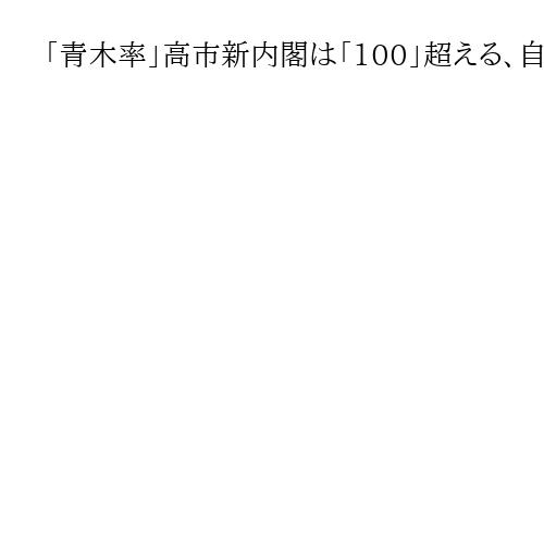「青木率」高市新内閣は「100」超える、自民支持率横ばいも　石破内閣発足時は「87」