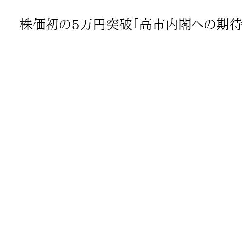 株価初の5万円突破「高市内閣への期待の表れなら、その期待も応える」城内経済財政担当相