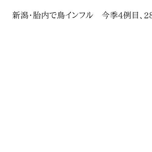 新潟・胎内で鳥インフル　今季4例目、28万羽処分　「死ぬ鶏が増えている」と連絡