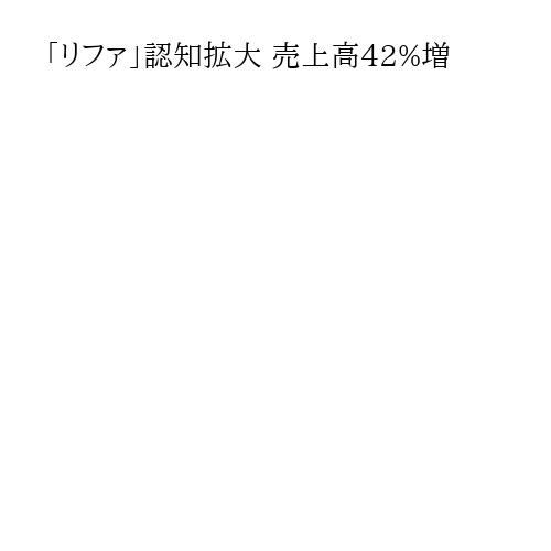 「リファ」認知拡大 売上高42%増