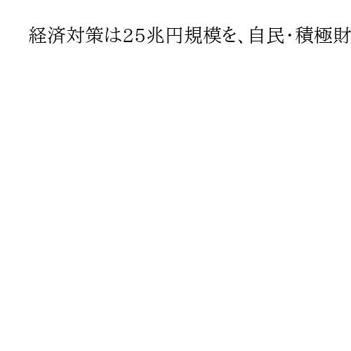 経済対策は25兆円規模を、自民・積極財政議連　「17兆円」報道「期待に応えていない」