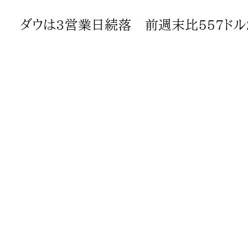 ダウは3営業日続落　前週末比557ドル24セント安　NY株式