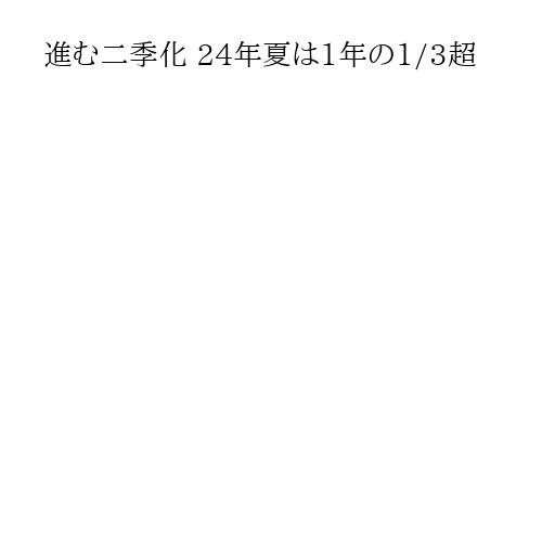 進む二季化 24年夏は1年の1/3超