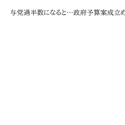 与党過半数になると…政府予算案成立めど　委員長独占の「全体安定多数」遠く