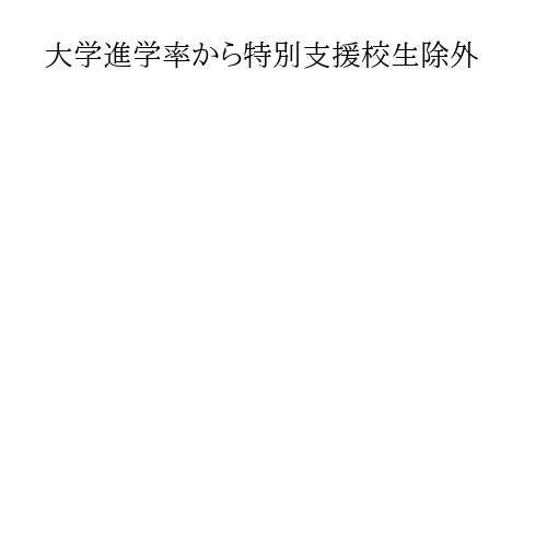 大学進学率から特別支援校生除外