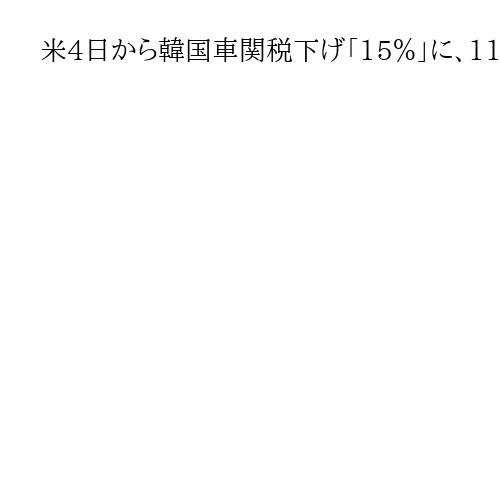 米4日から韓国車関税下げ「15％」に、11月分から適用　日本と同じ競争条件