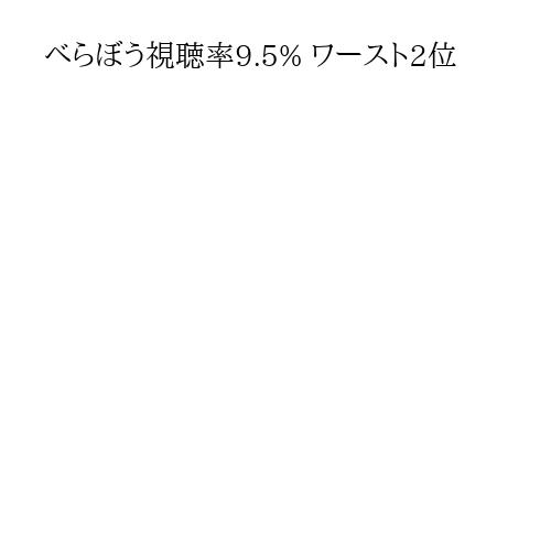 べらぼう視聴率9.5% ワースト2位