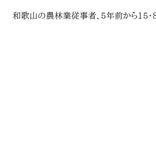 和歌山の農林業従事者、5年前から15・8％減　高齢化も顕著