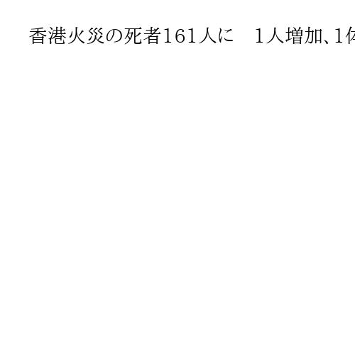 1体とみていた遺体が夫婦と判明　香港火災の死者1人増加で161人、安否不明はゼロに