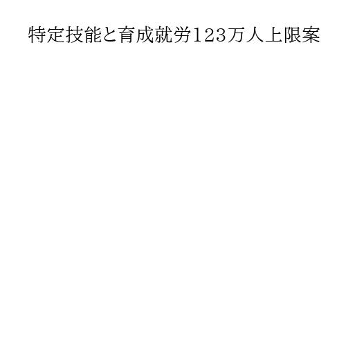 特定技能と育成就労123万人上限案