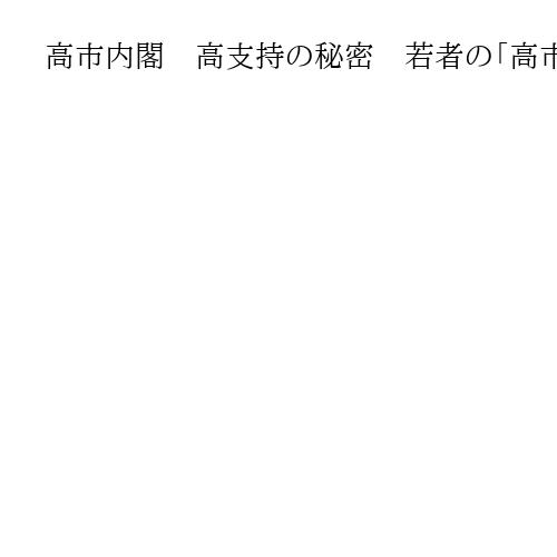 高市内閣、18~29歳の支持率92％　若者世代で圧倒人気…全世代65%超　政策も好感
