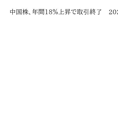 中国株、年間18％上昇で取引終了　2025年、トランプ政権との貿易戦争で揺れ動く