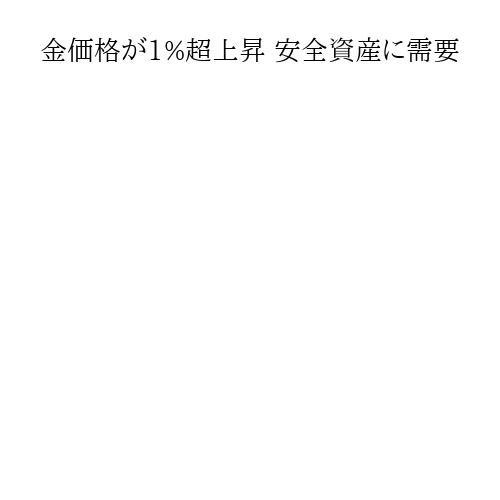 金価格が1%超上昇 安全資産に需要