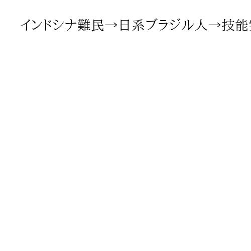 インドシナ難民→日系ブラジル人→技能実習→特定技能　外国人受け入れ「原点」の団地歩く