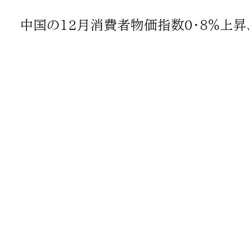 中国の12月消費者物価指数0・8％上昇、3カ月連続プラス　食品価格上昇が全体押し上げ