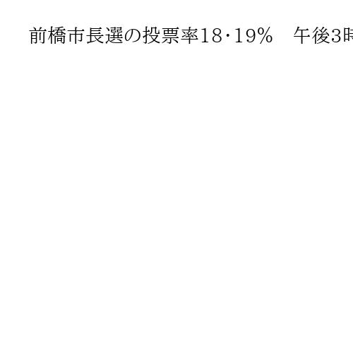 前橋市長選の投票率18・19％　午後3時、前回同時刻を0・81ポイント上回る