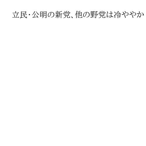 立民・公明の新党、他の野党は冷ややか　国民民主は「参加もう断った」