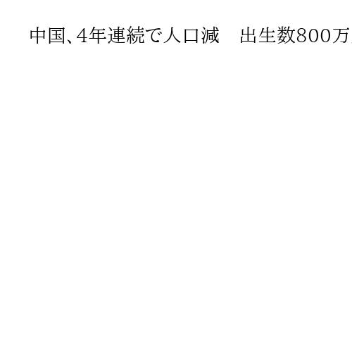 中国、4年連続で人口減　出生数800万人割れ　339万人減で14億489万人