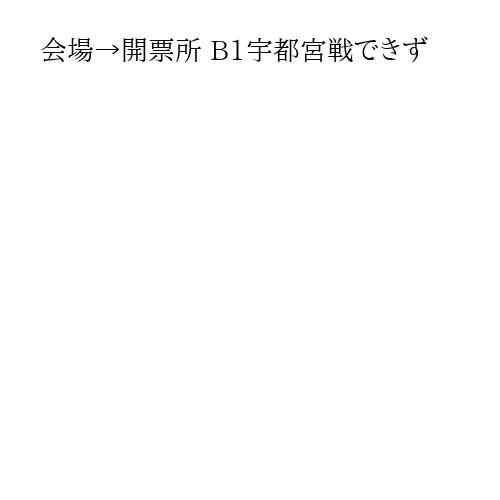 会場→開票所 B1宇都宮戦できず