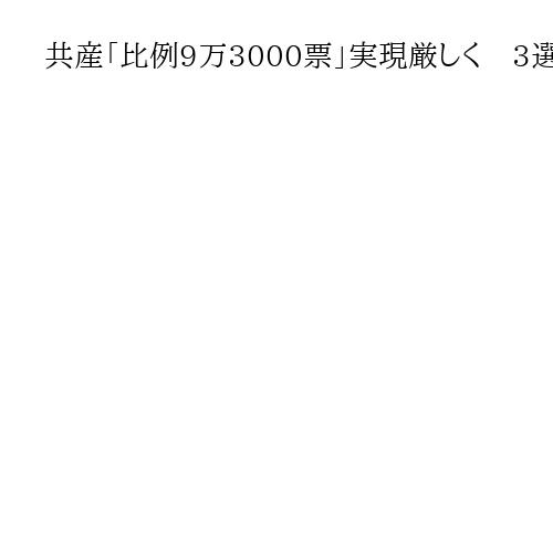 共産「比例9万3000票」実現厳しく　3選挙区擁立で底上げ図る　衆院選・茨城